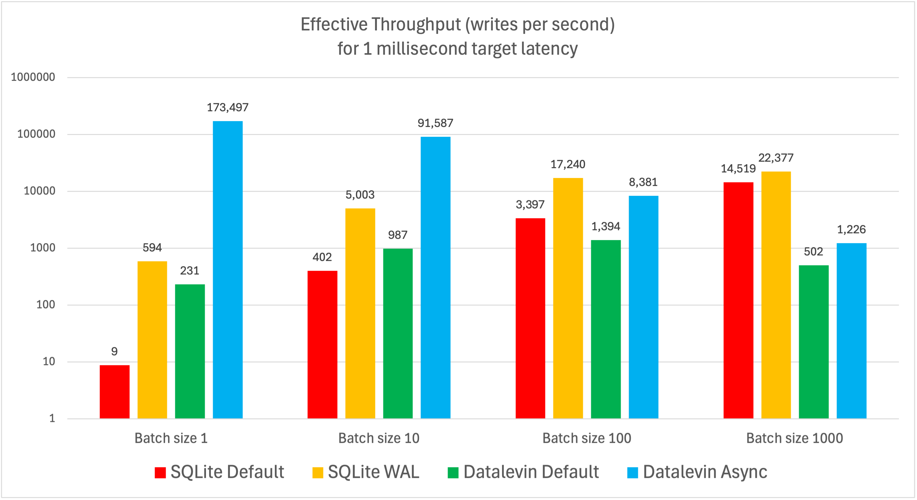 Effective Throughput