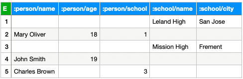 Example Data