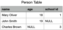 Person Table