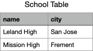 School Table